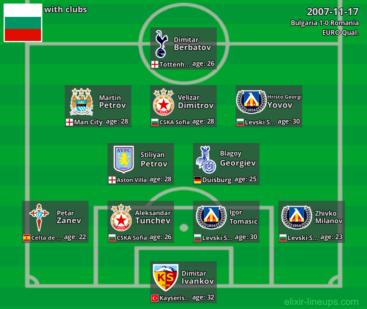 Bulgaria 2007-11-17
