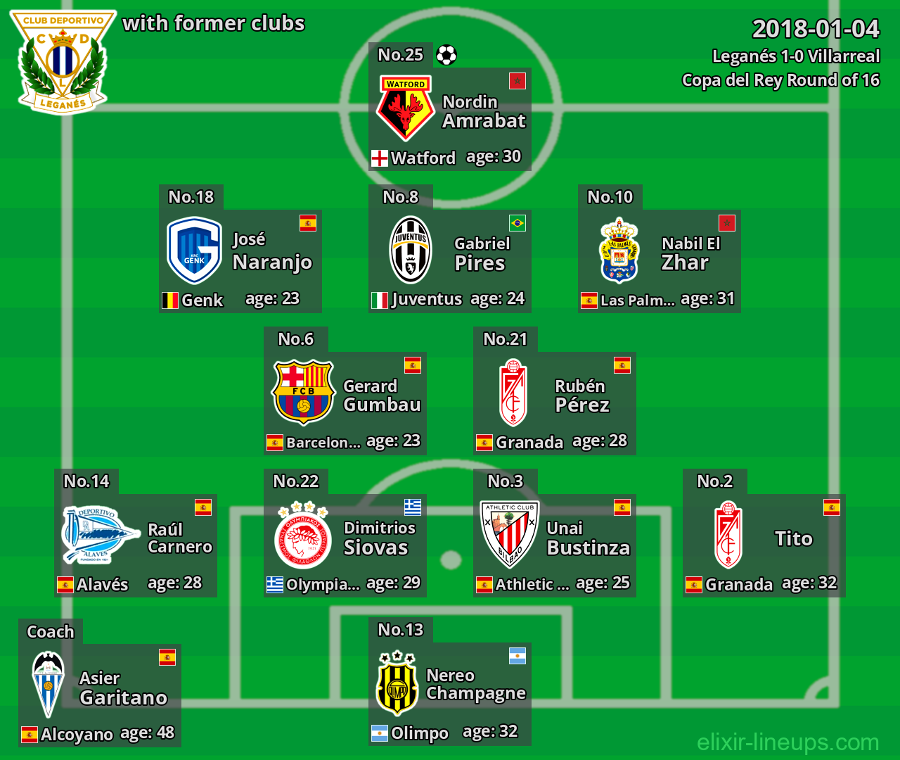 Leganés with latter clubs 2018-01-04