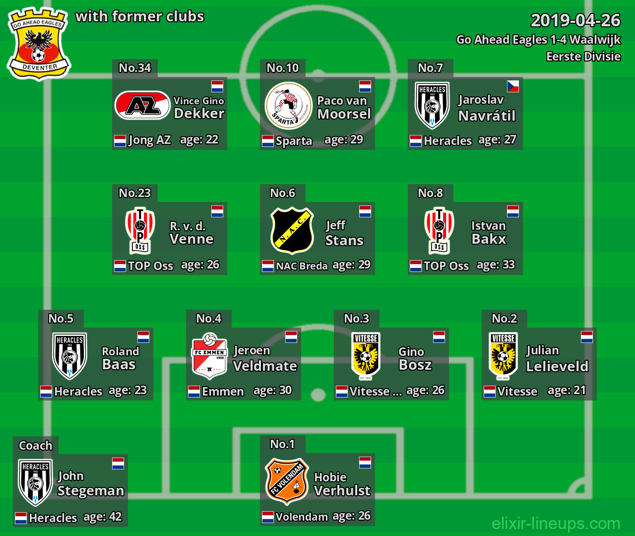Go Ahead Eagles with latter clubs 2019-04-26