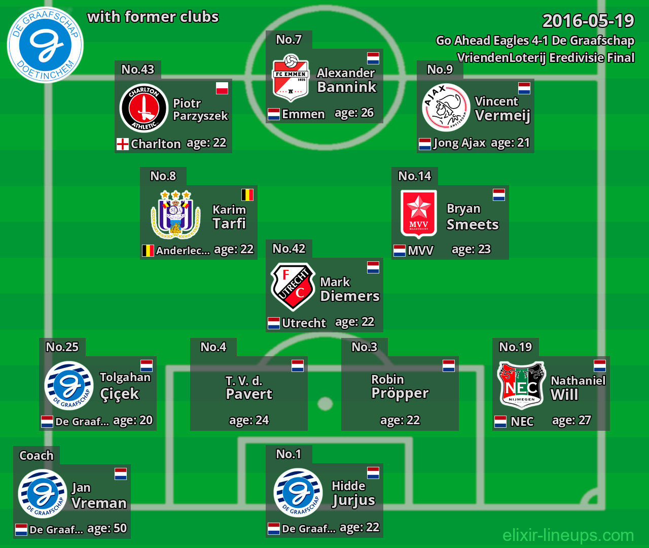 De Graafschap with former clubs 2016-05-19