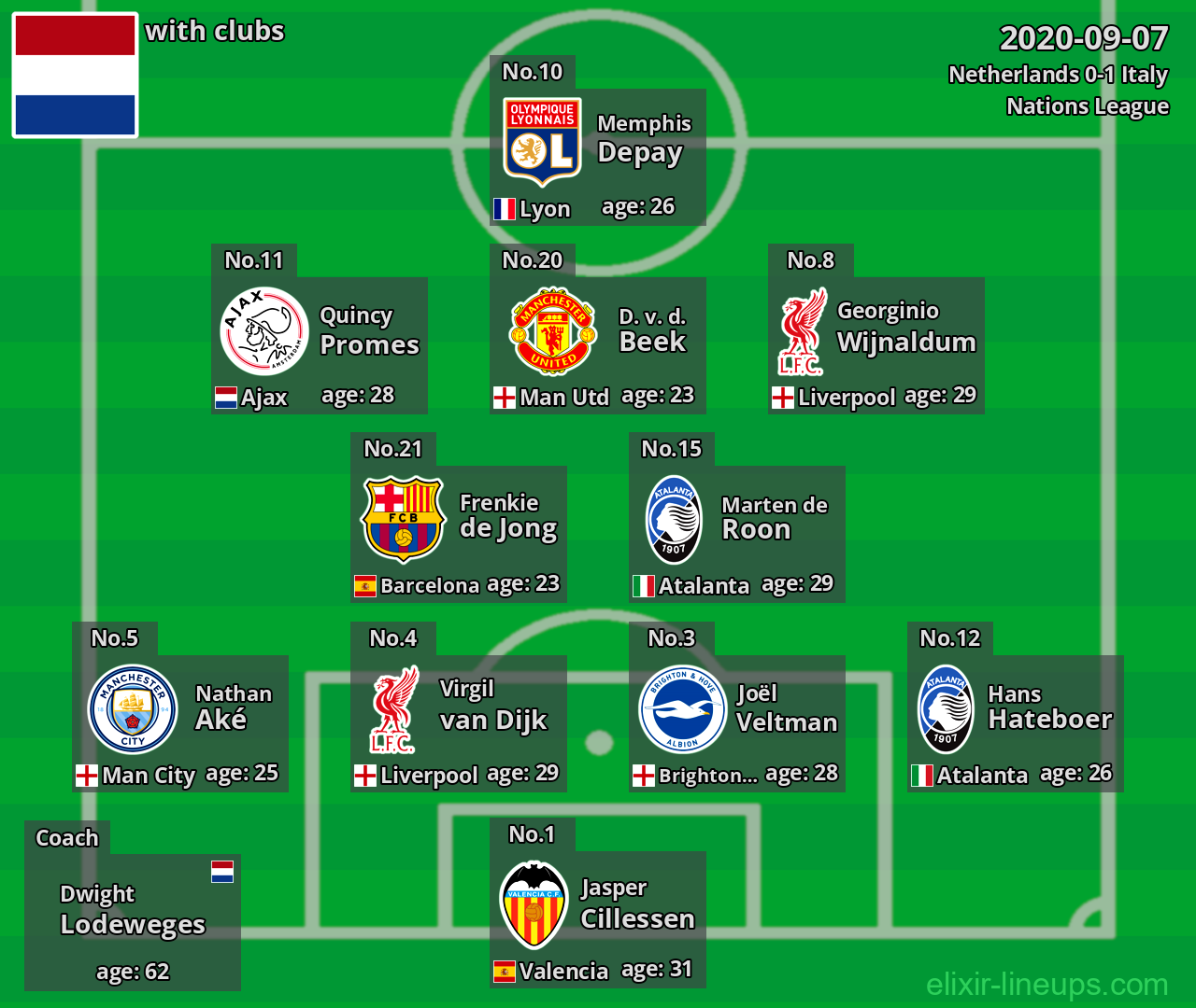 Netherlands 2020-09-07