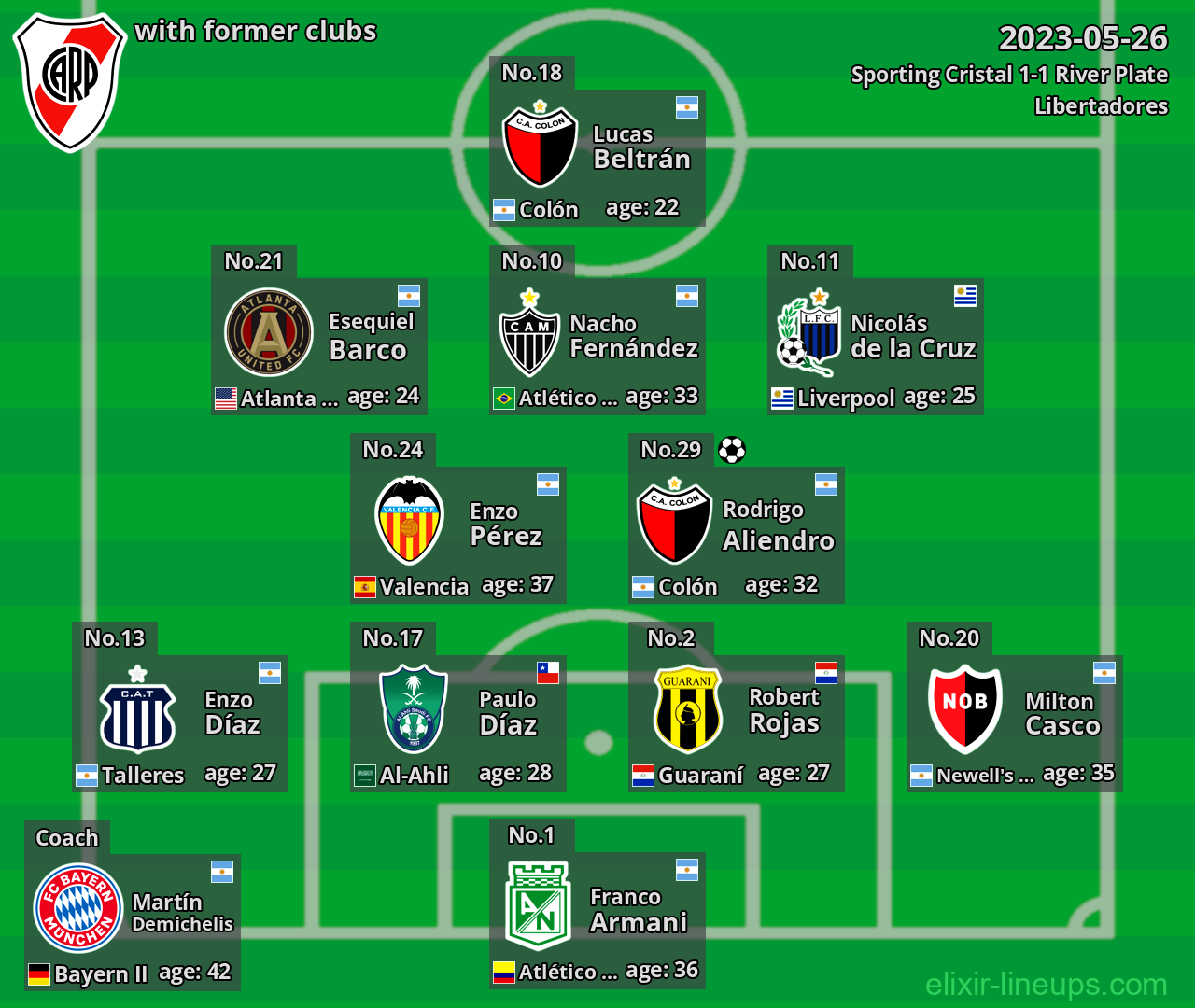 River Plate with latter clubs 2023-05-26