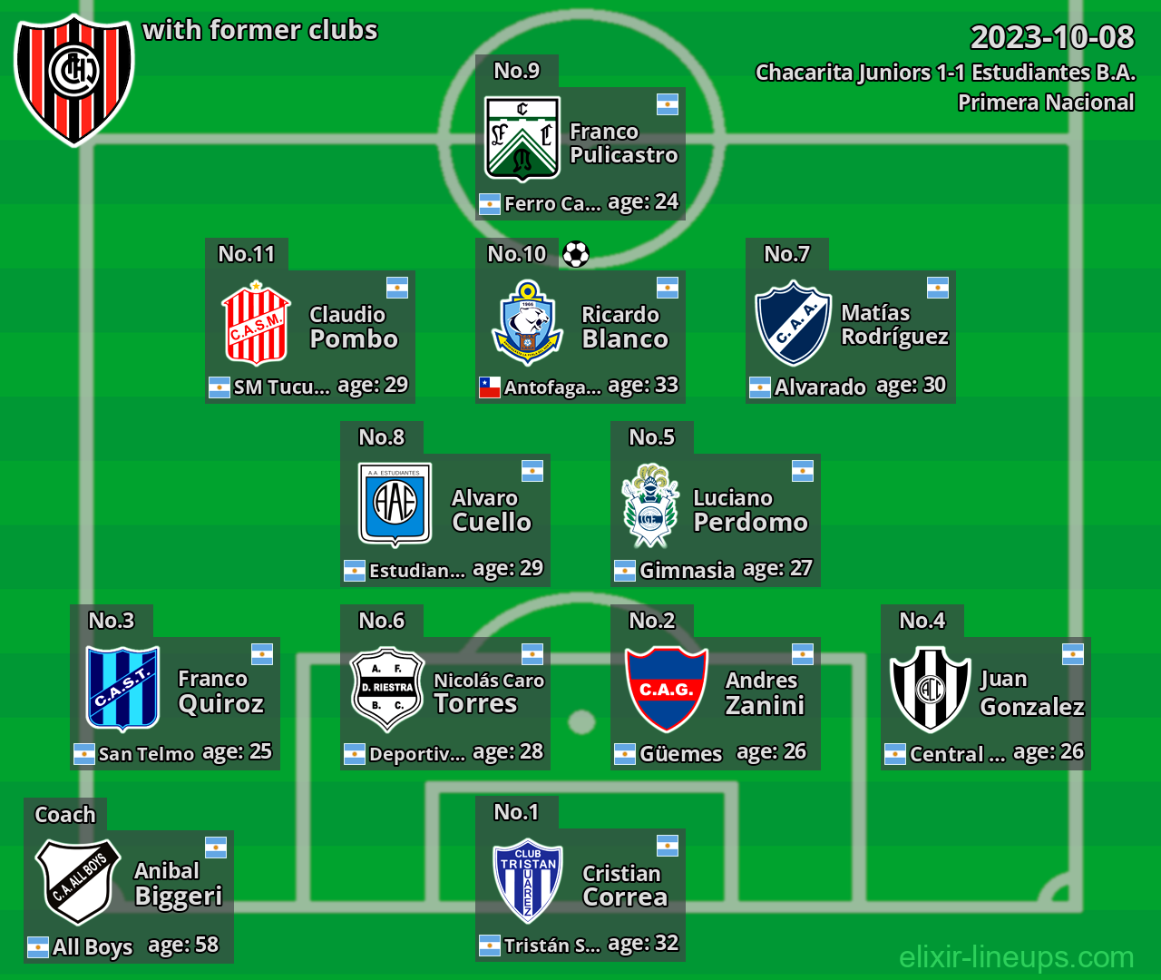 Chacarita Juniors with latter clubs 2023-10-08