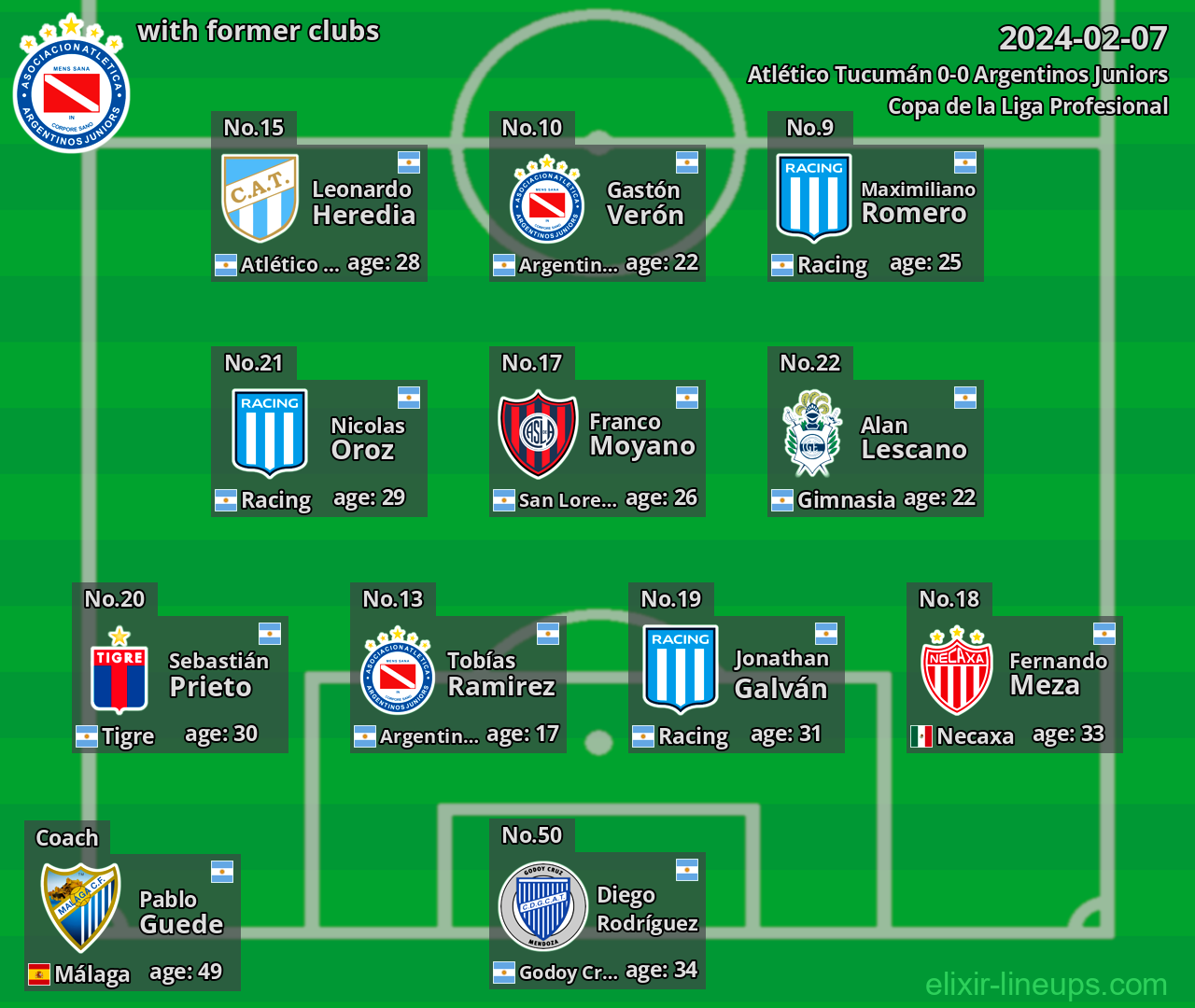 Argentinos Juniors with latter clubs 2024-02-07