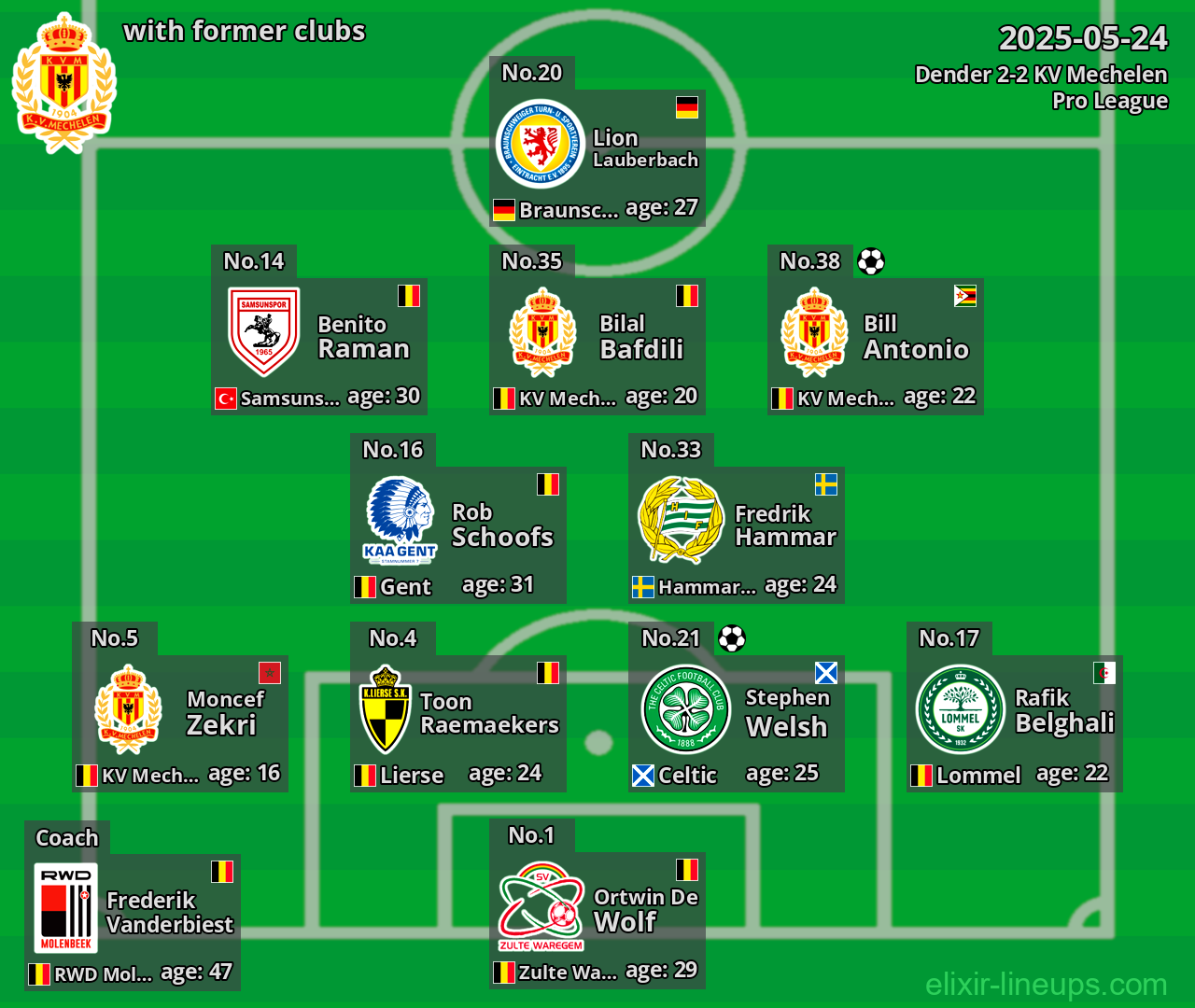 KV Mechelen with former clubs 2025-05-24