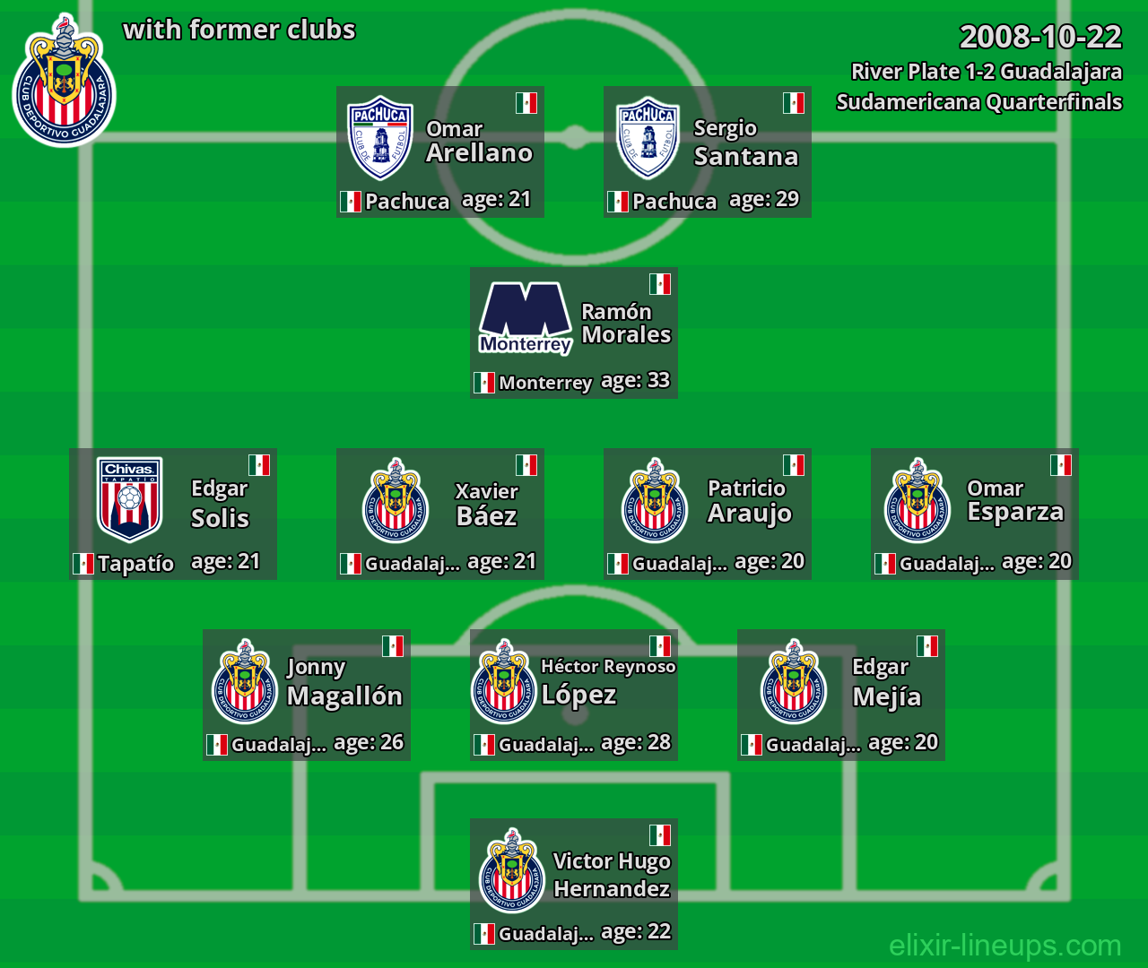 Guadalajara with latter clubs 2008-10-22