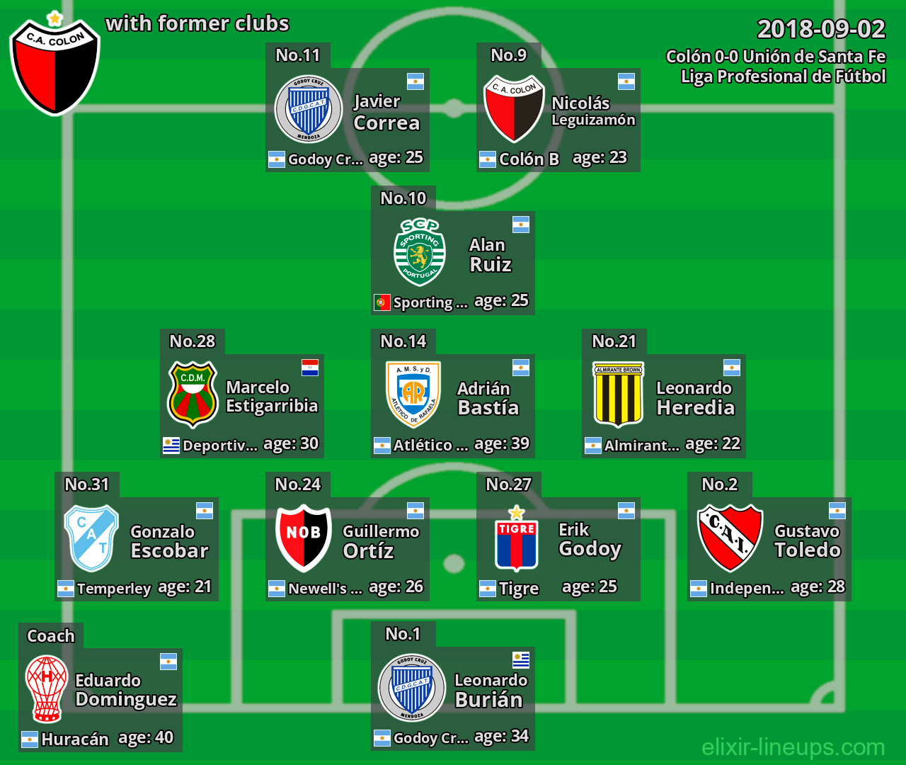 Colón with latter clubs 2018-09-02