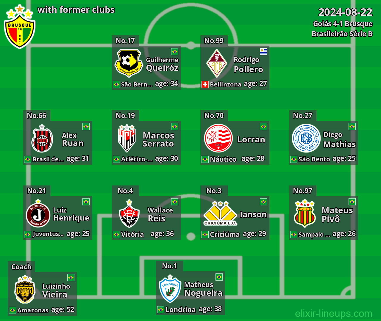 Brusque with former clubs 2024-08-22