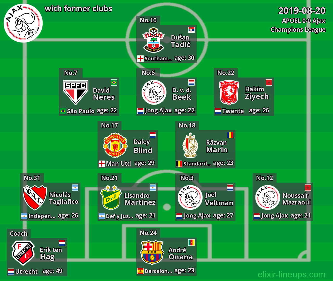 Ajax with latter clubs 2019-08-20