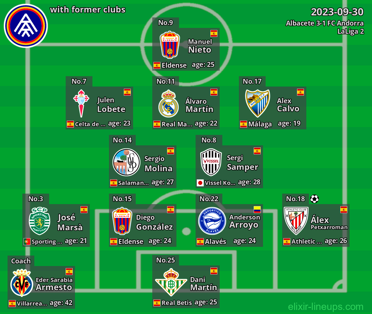 FC Andorra with latter clubs 2023-09-30