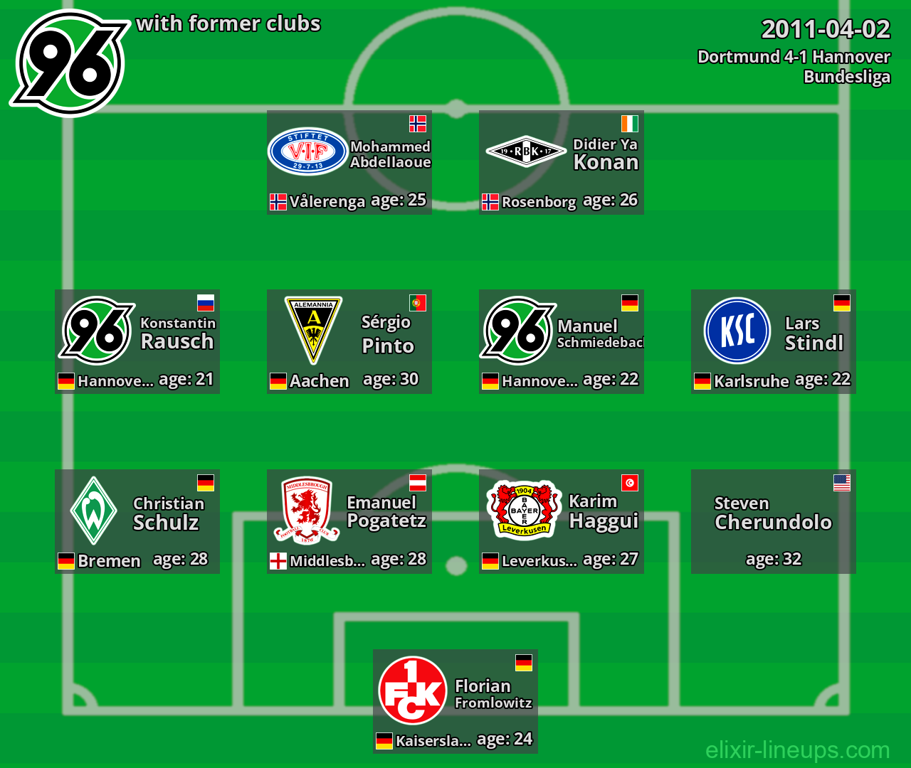 Hannover with latter clubs 2011-04-02
