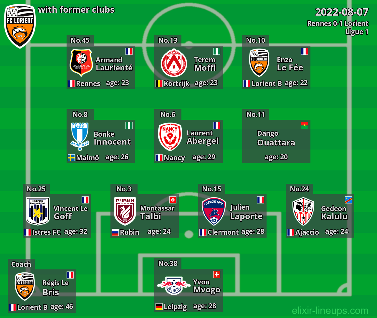 Lorient with former clubs 2022-08-07