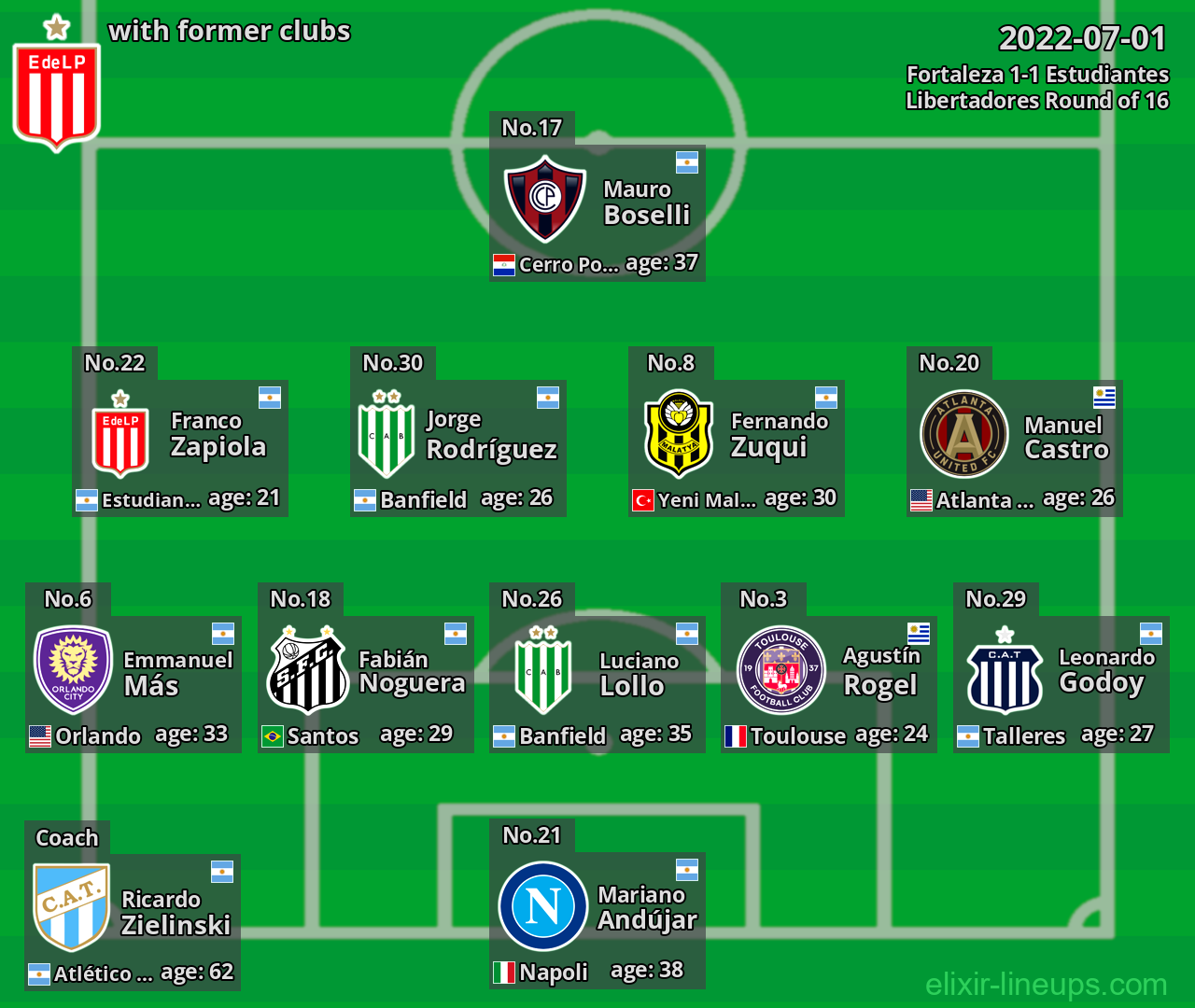 Estudiantes with former clubs 2022-07-01