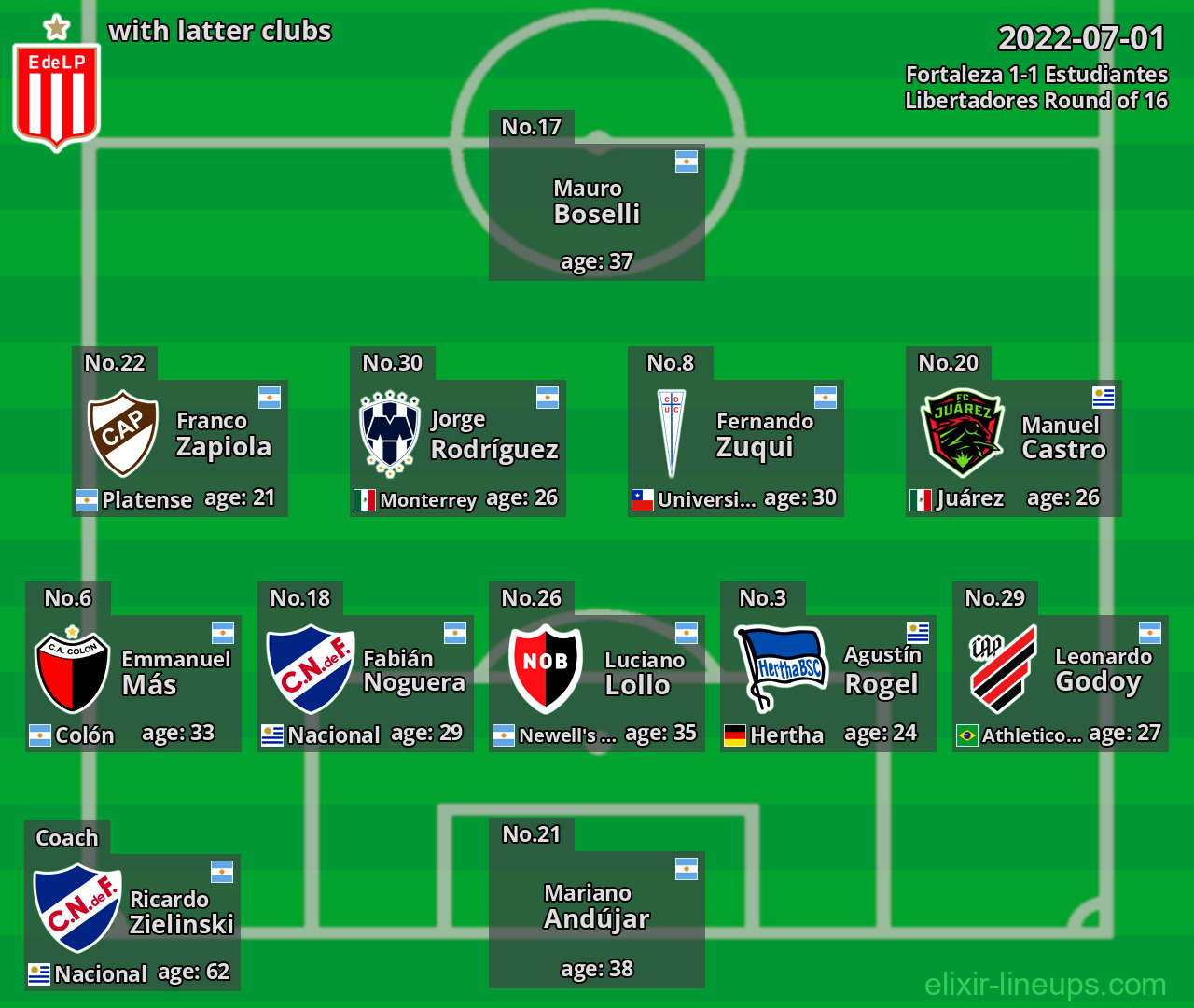 Estudiantes with latter clubs 2022-07-01
