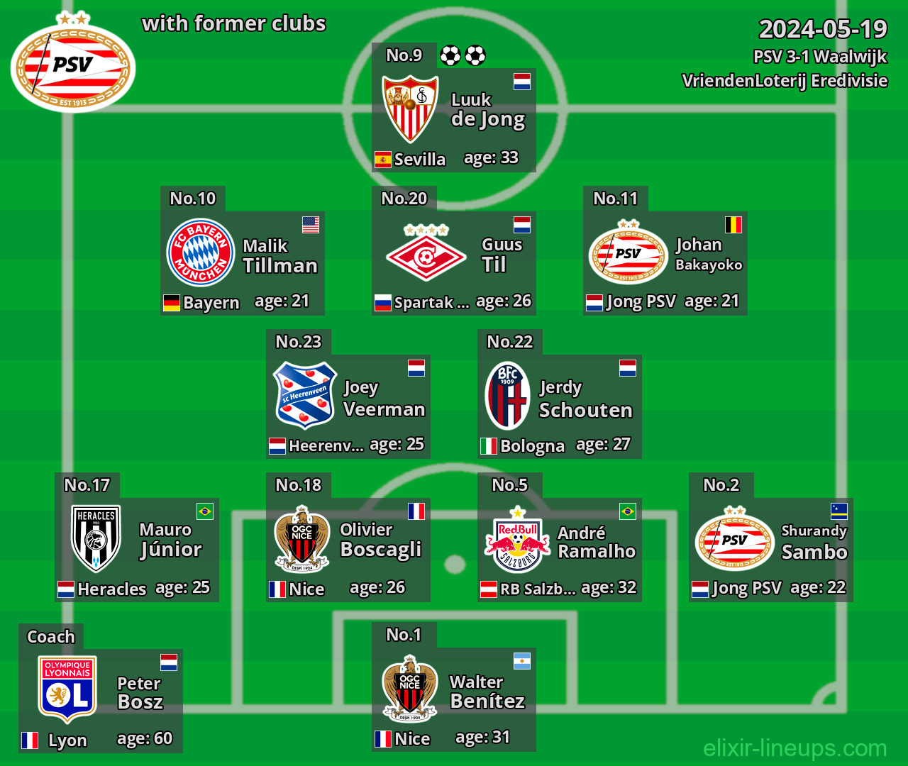 PSV with latter clubs 2024-05-19