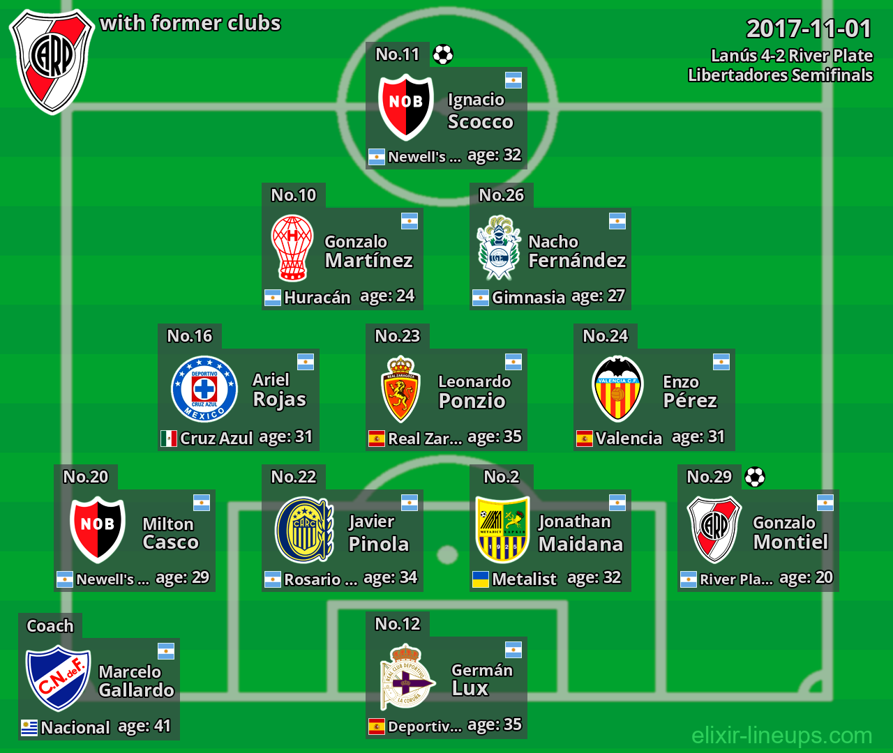 River Plate with former clubs 2017-11-01