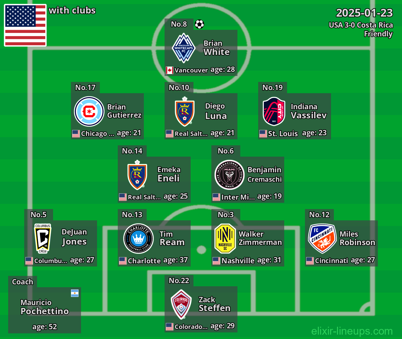 USA 2025-01-23