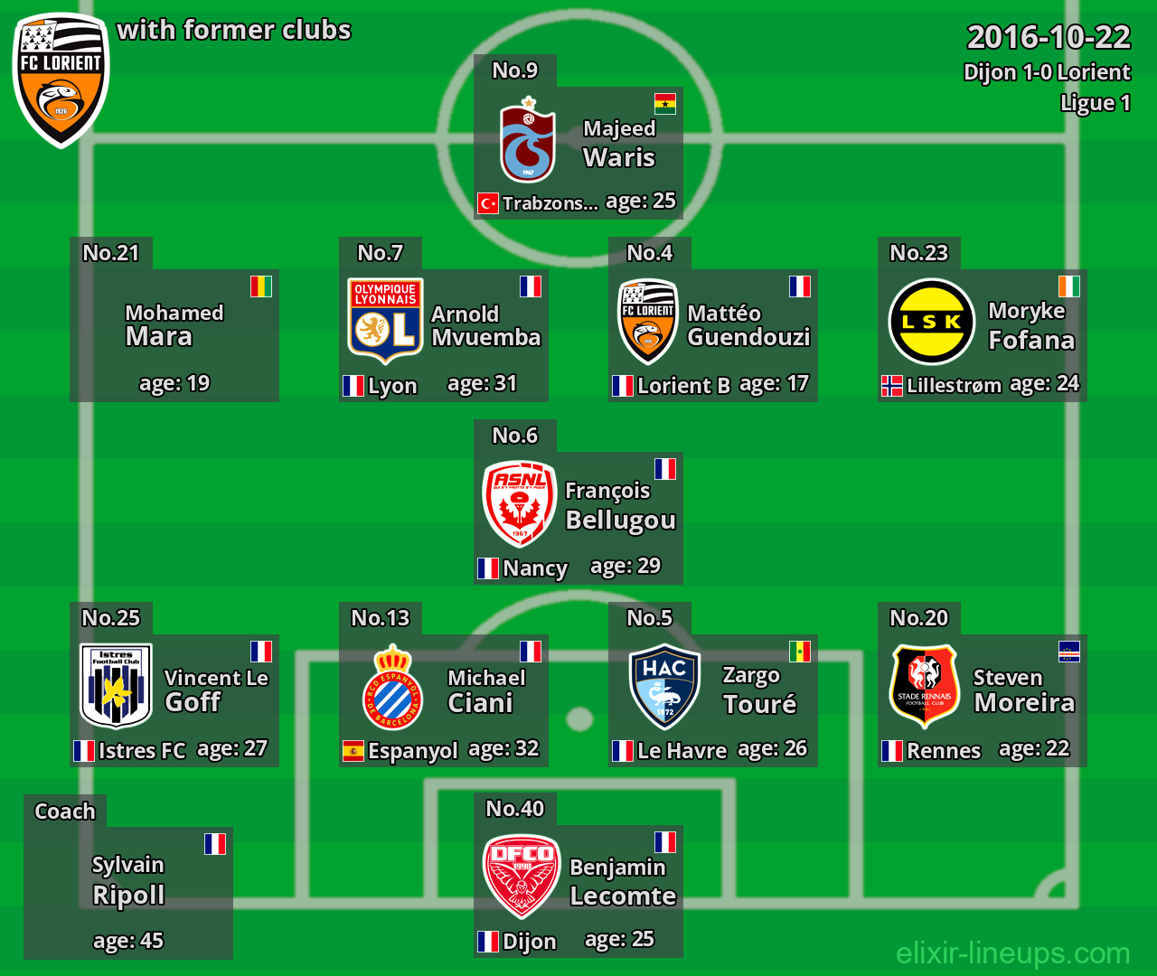 Lorient with latter clubs 2016-10-22