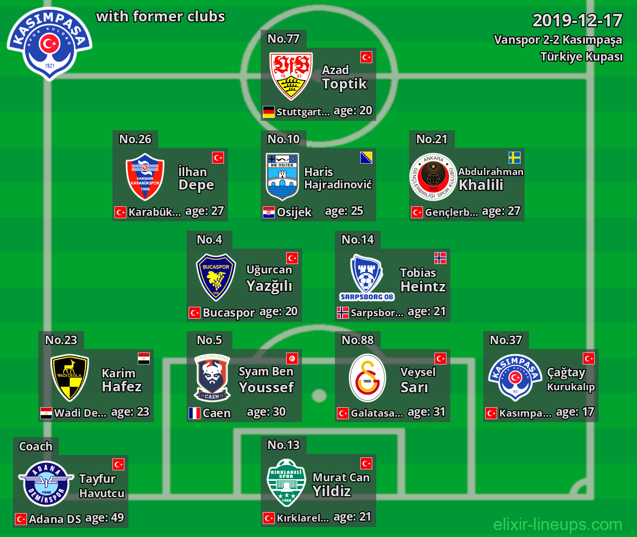 Kasımpaşa with latter clubs 2019-12-17