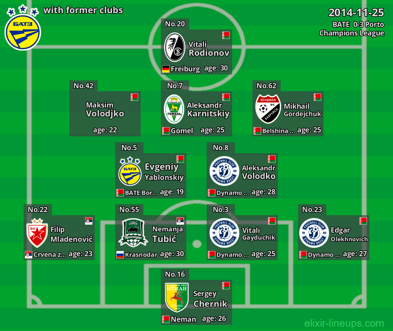 BATE  with latter clubs 2014-11-25