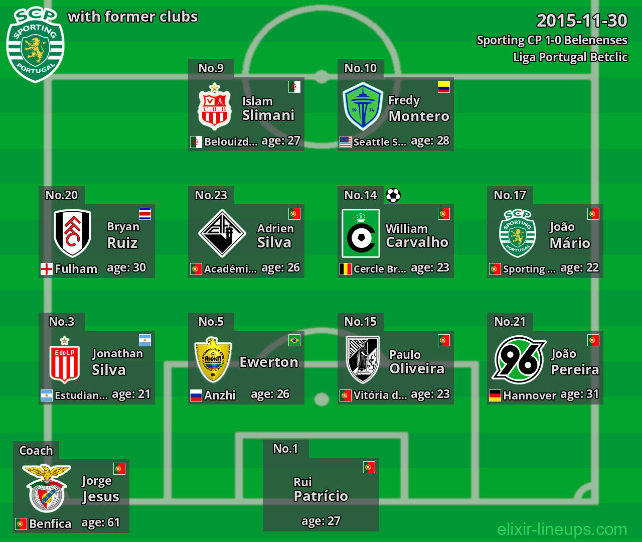 Sporting CP with former clubs 2015-11-30