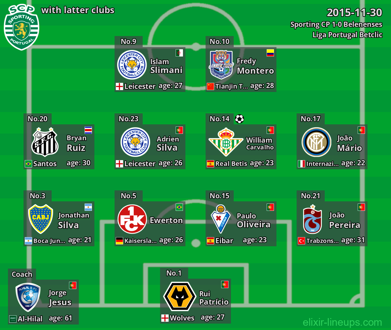 Sporting CP with latter clubs 2015-11-30