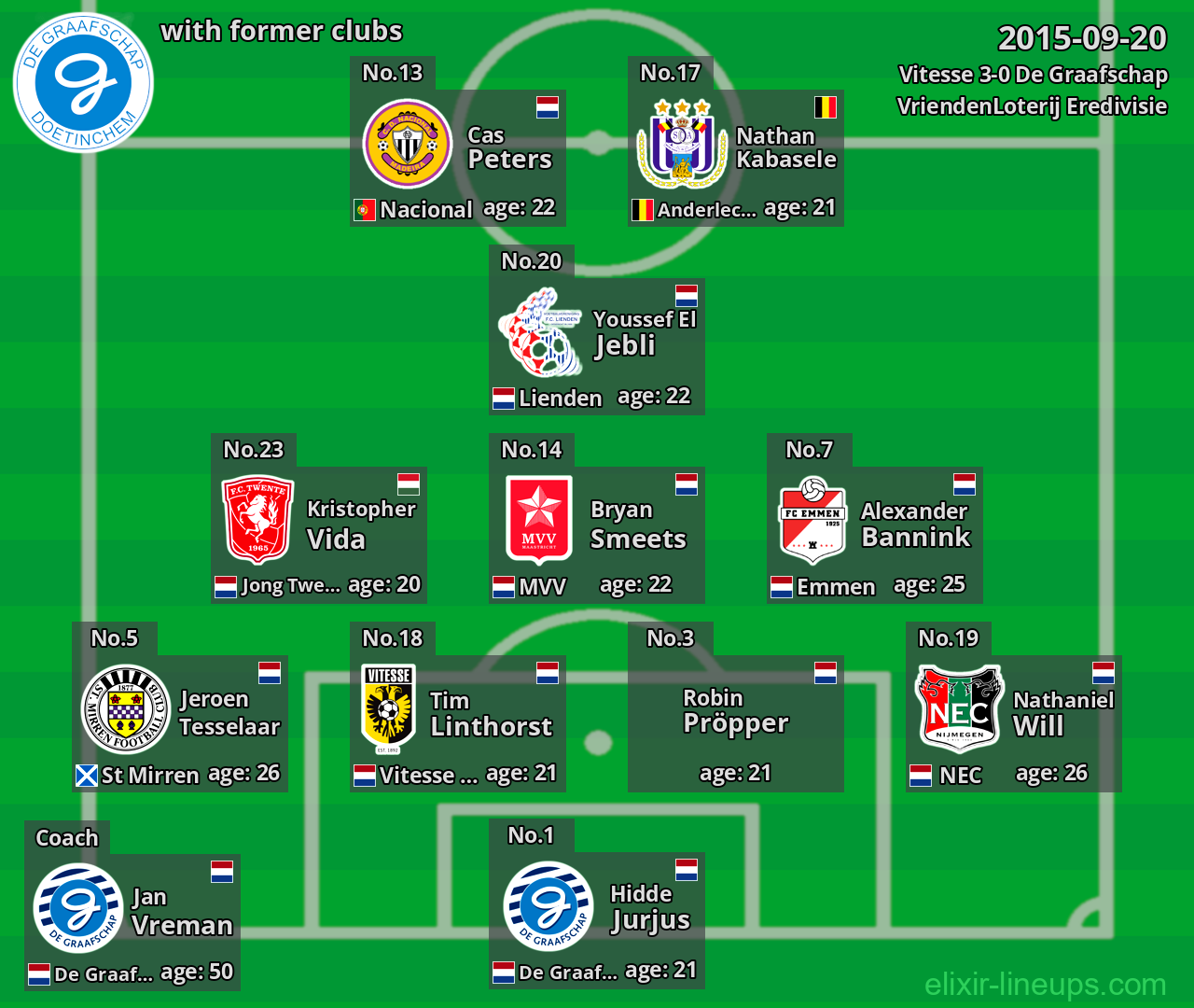 De Graafschap with latter clubs 2015-09-20