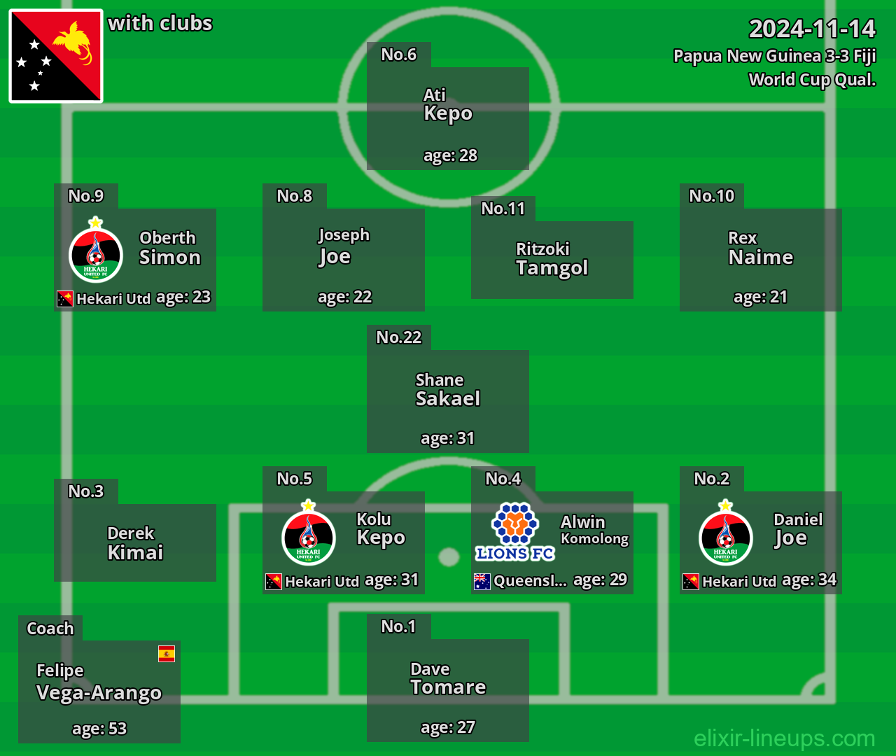 Papua New Guinea 2024-11-14