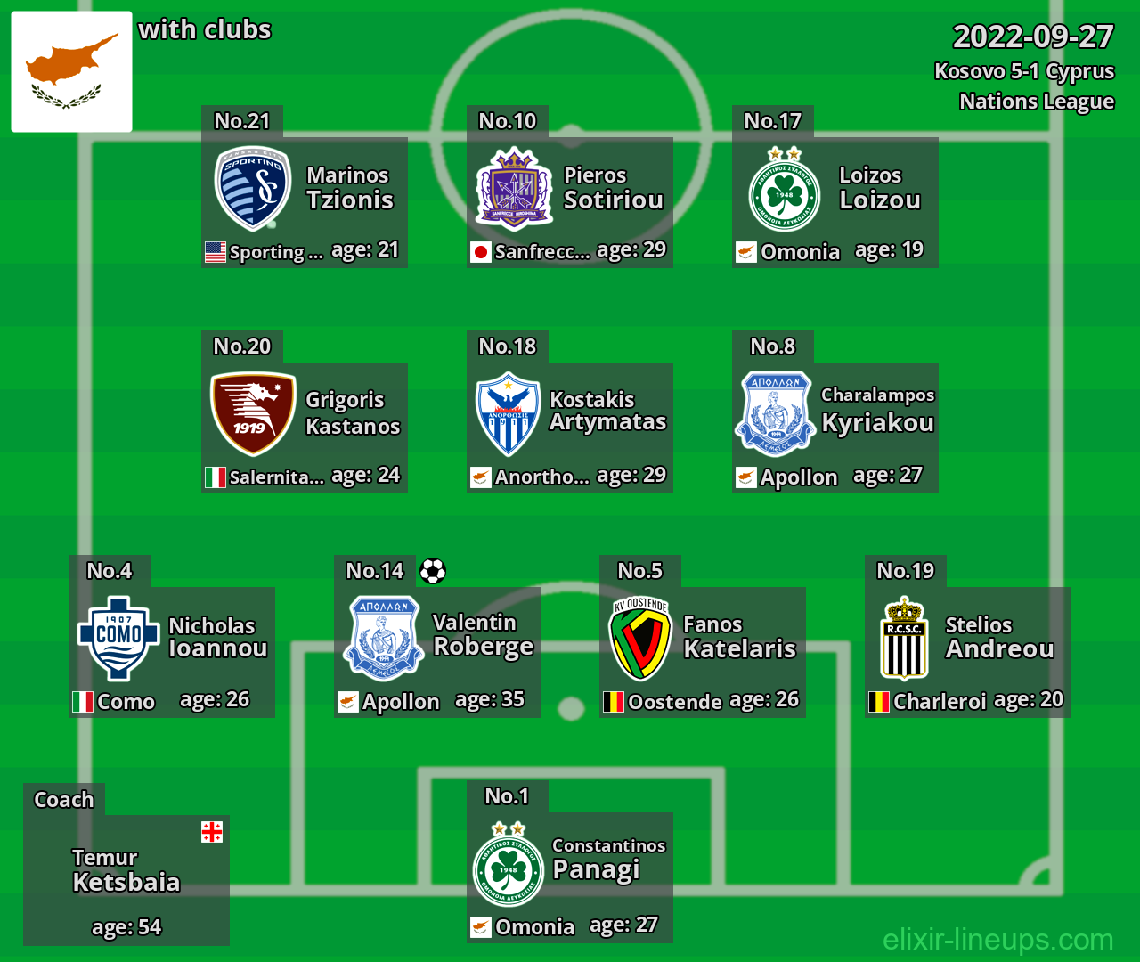 Cyprus 2022-09-27