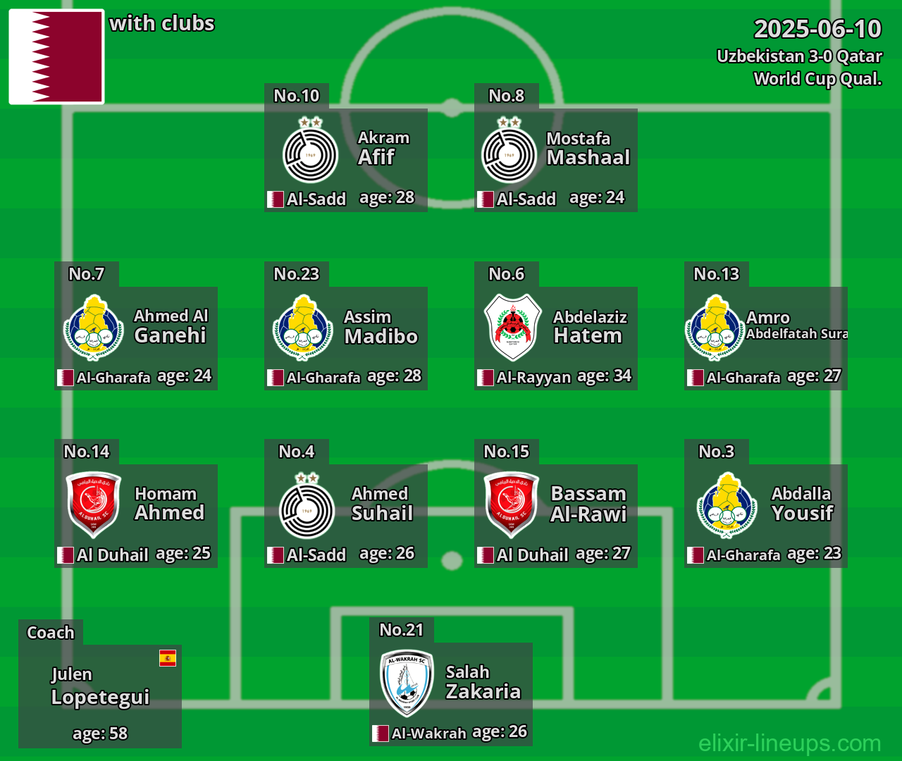 Qatar 2025-06-10