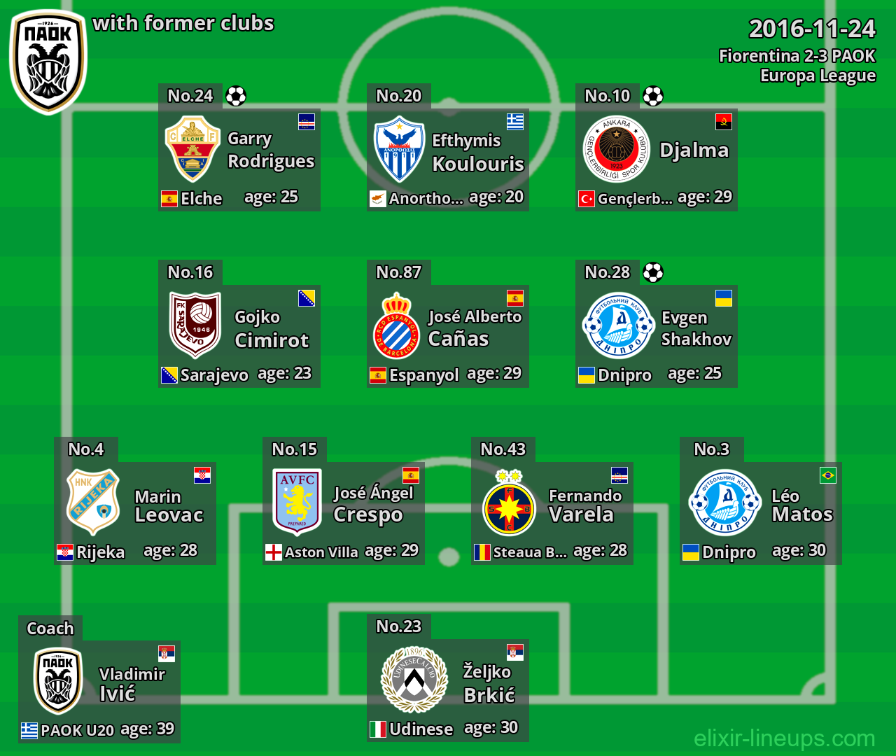 PAOK with former clubs 2016-11-24