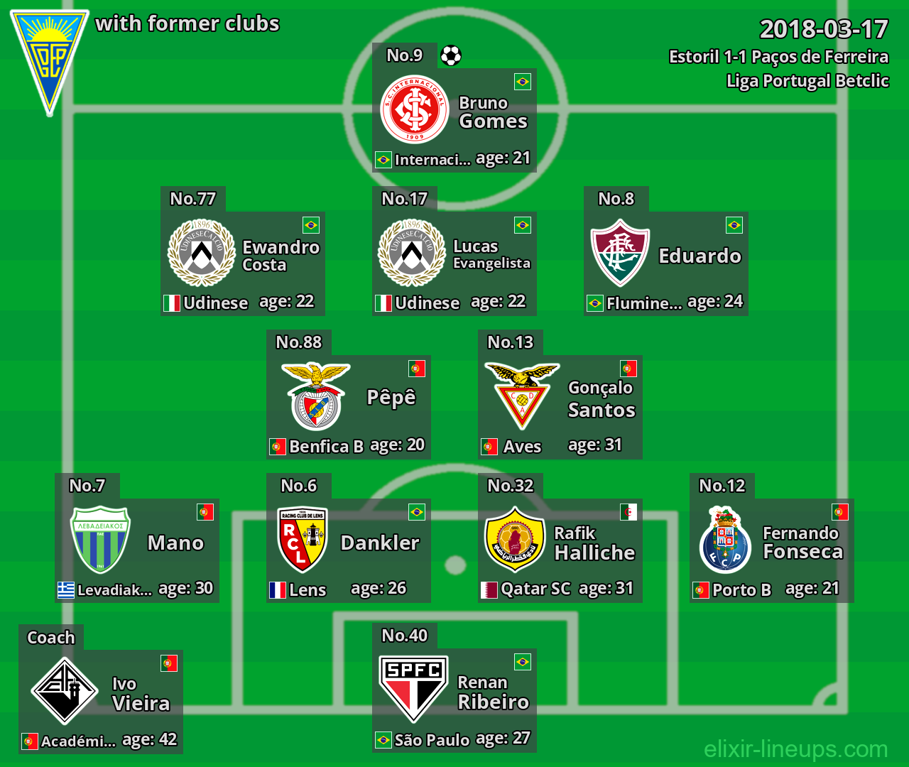 Estoril with former clubs 2018-03-17