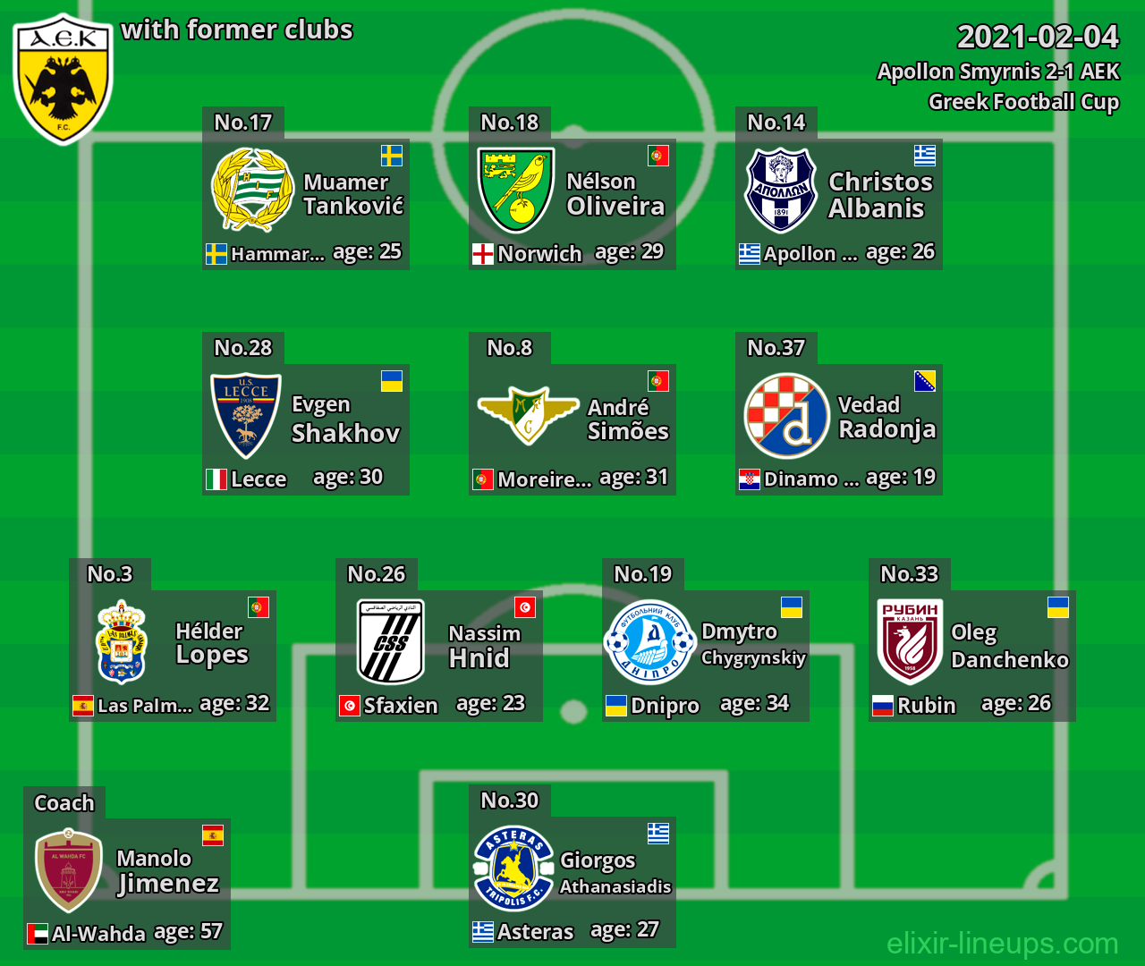 AEK with former clubs 2021-02-04