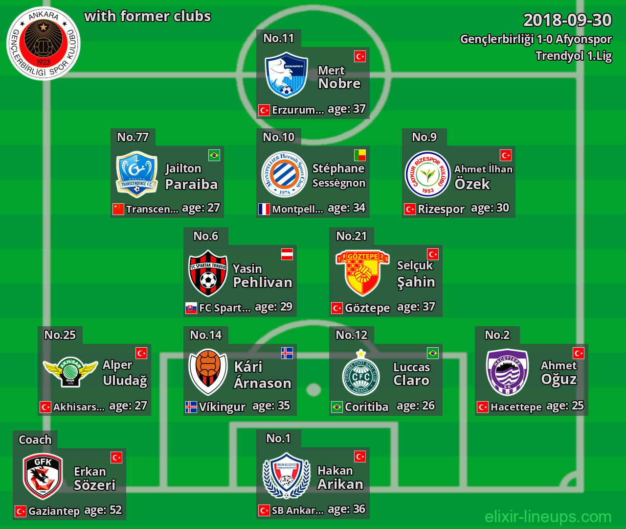 Gençlerbirliği with latter clubs 2018-09-30