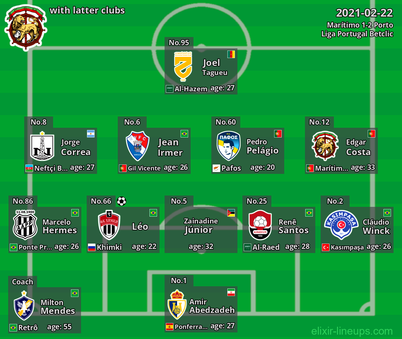 Marítimo with latter clubs 2021-02-22