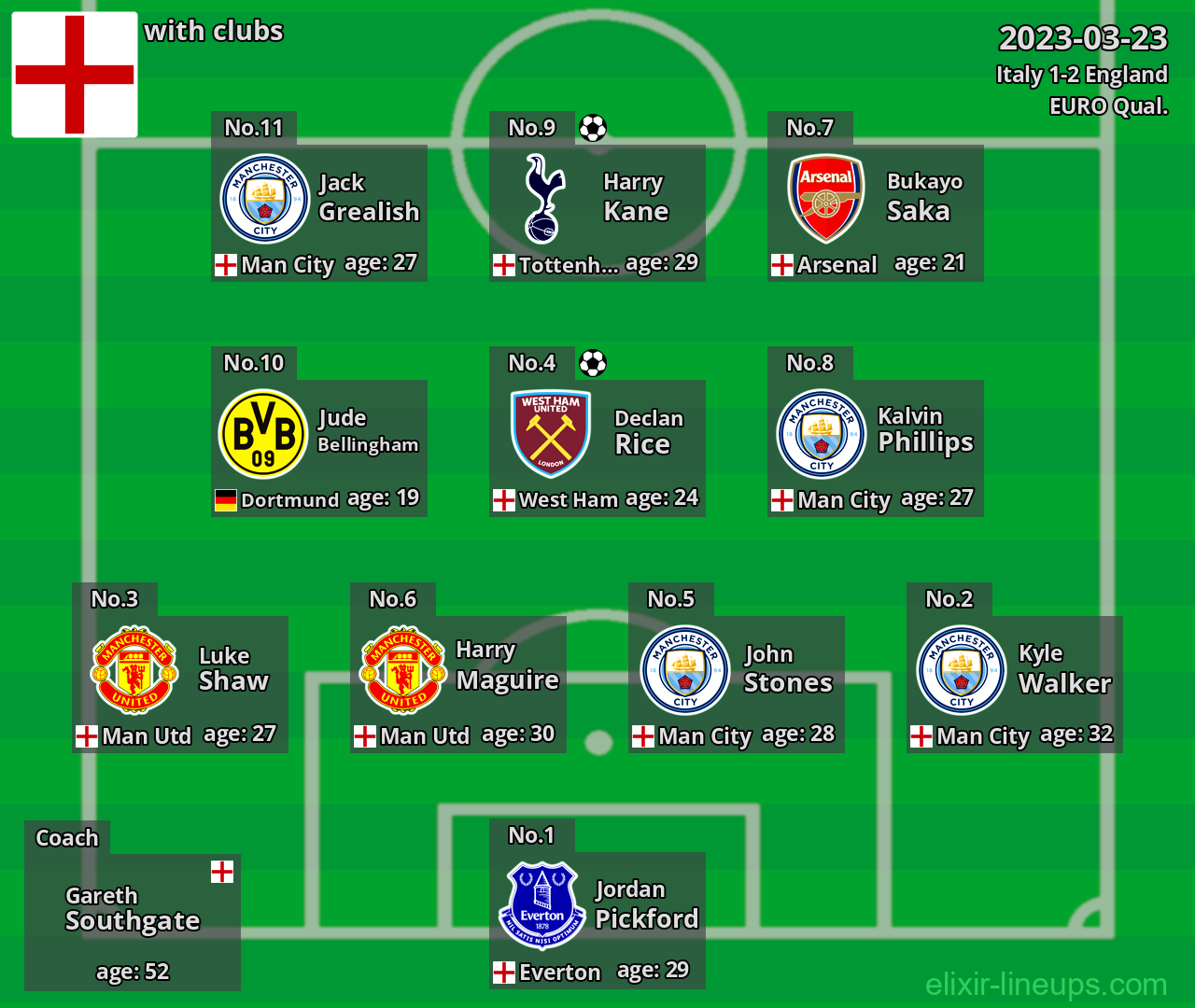 England 2023-03-23