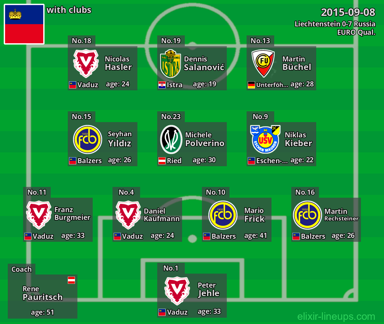 Liechtenstein 2015-09-08