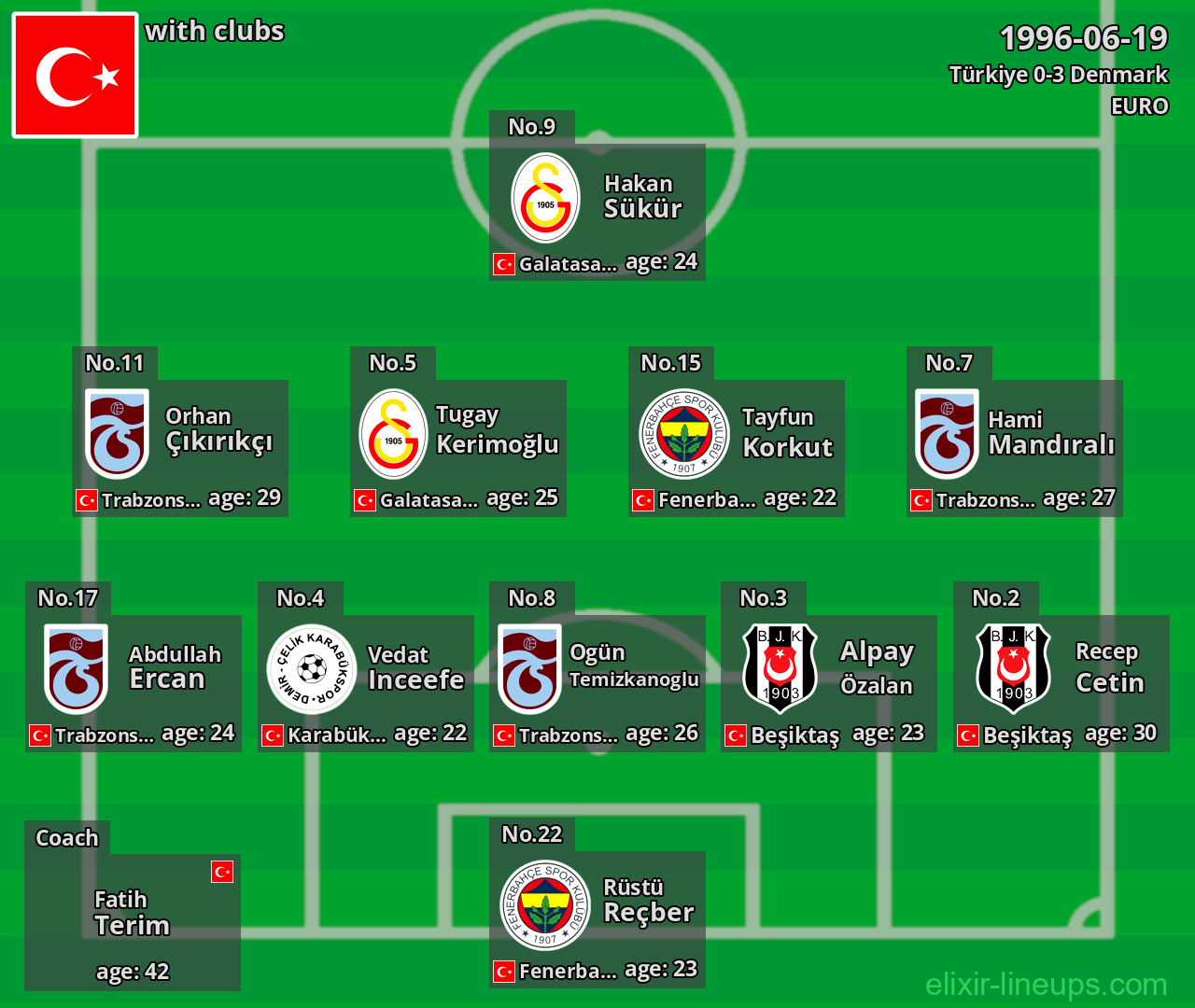 Türkiye 1996-06-19