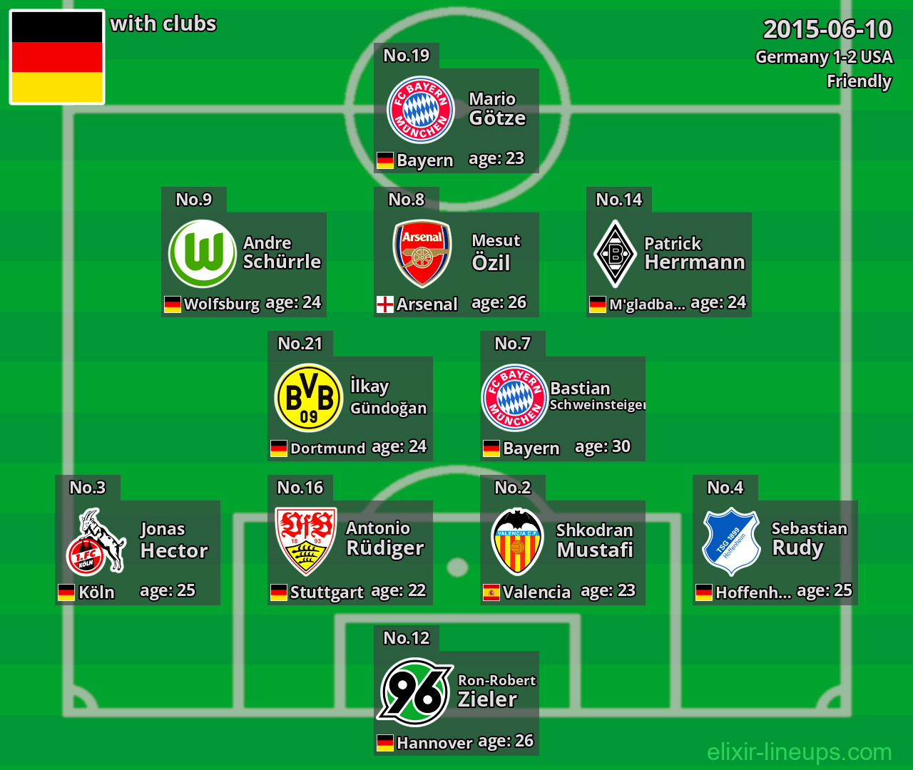 Germany 2015-06-10