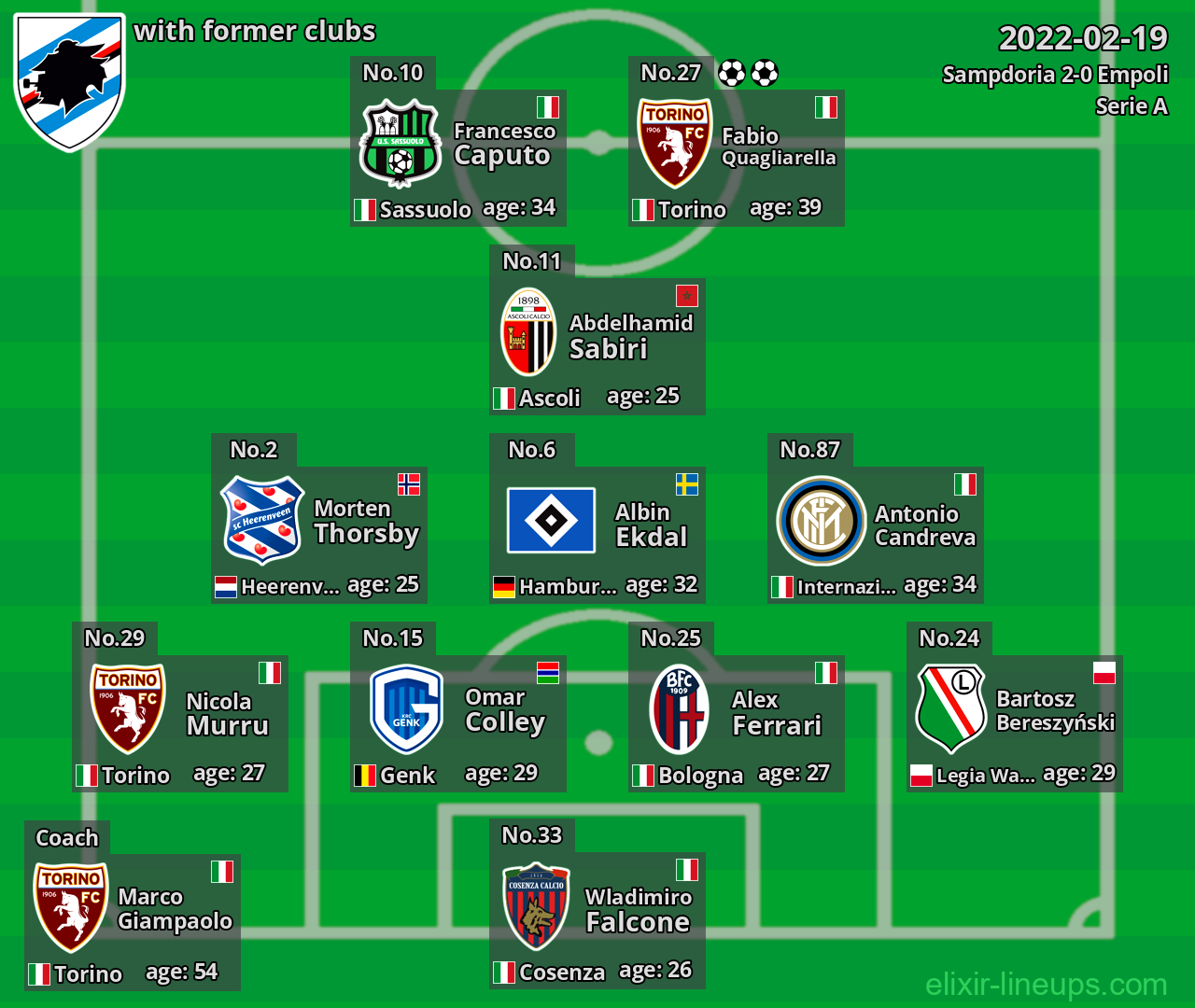 Sampdoria with latter clubs 2022-02-19