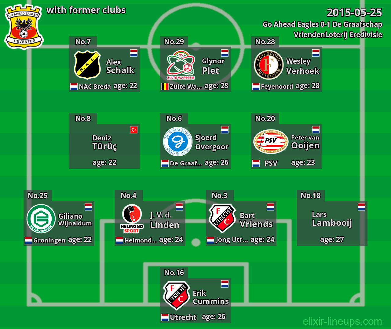 Go Ahead Eagles with former clubs 2015-05-25