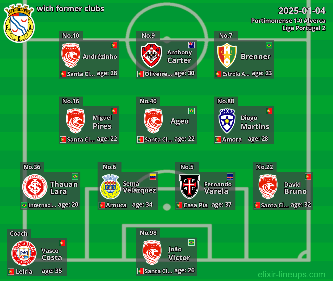 Alverca with former clubs 2025-01-04