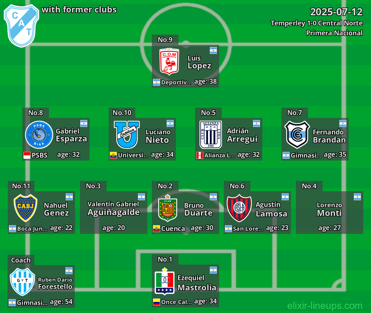 Temperley with former clubs 2025-07-12