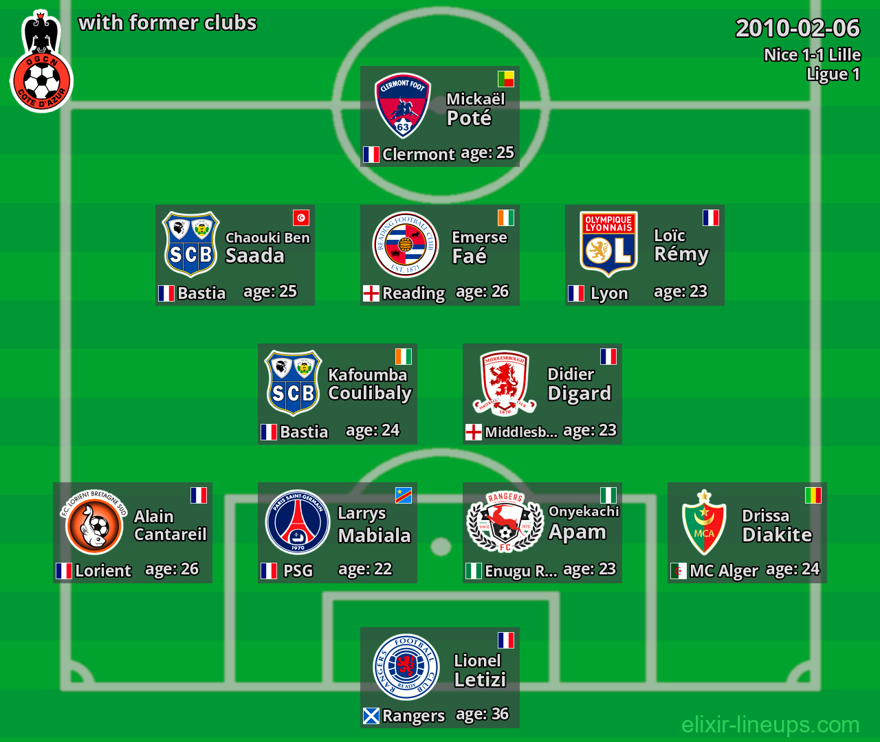 Nice with former clubs 2010-02-06