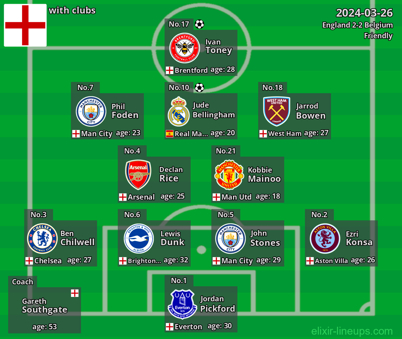 England 2024-03-26
