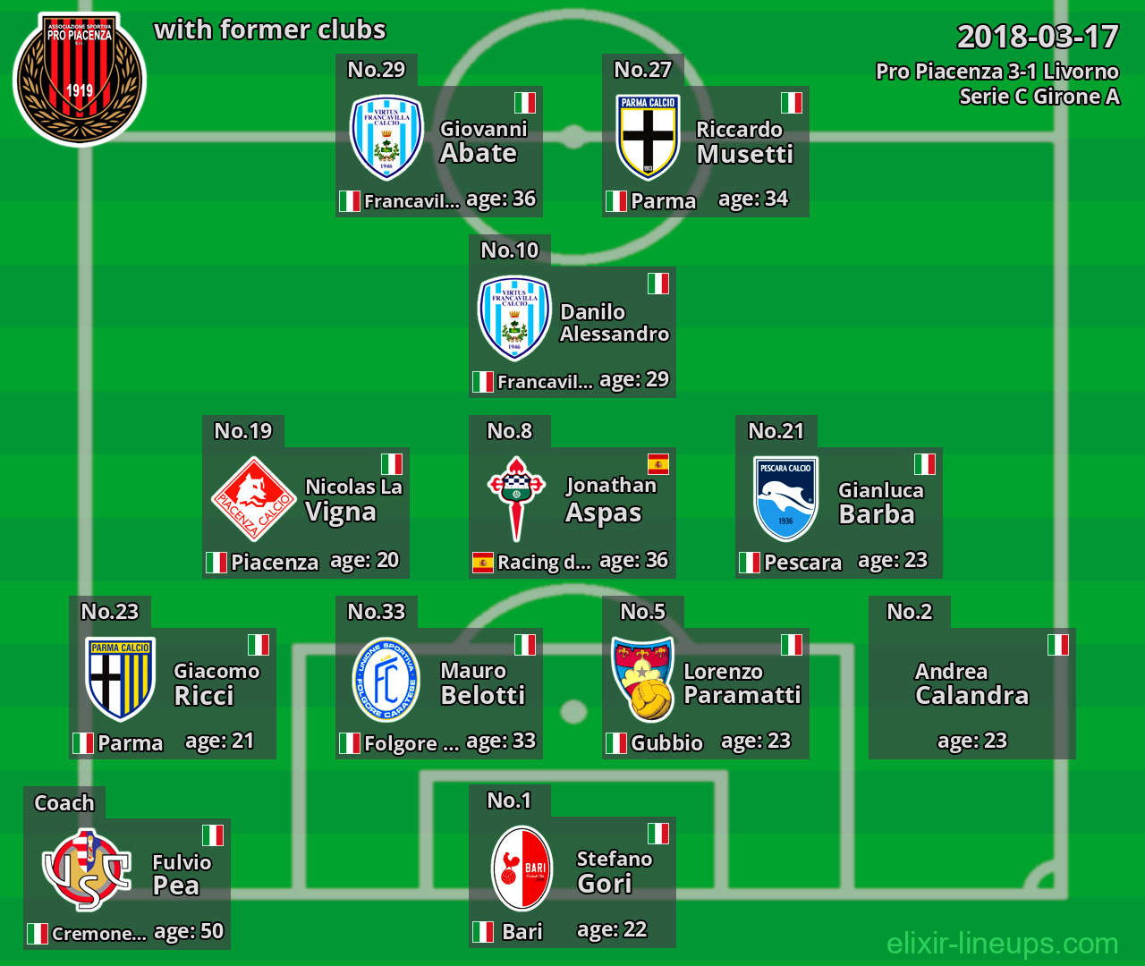 Pro Piacenza with latter clubs 2018-03-17