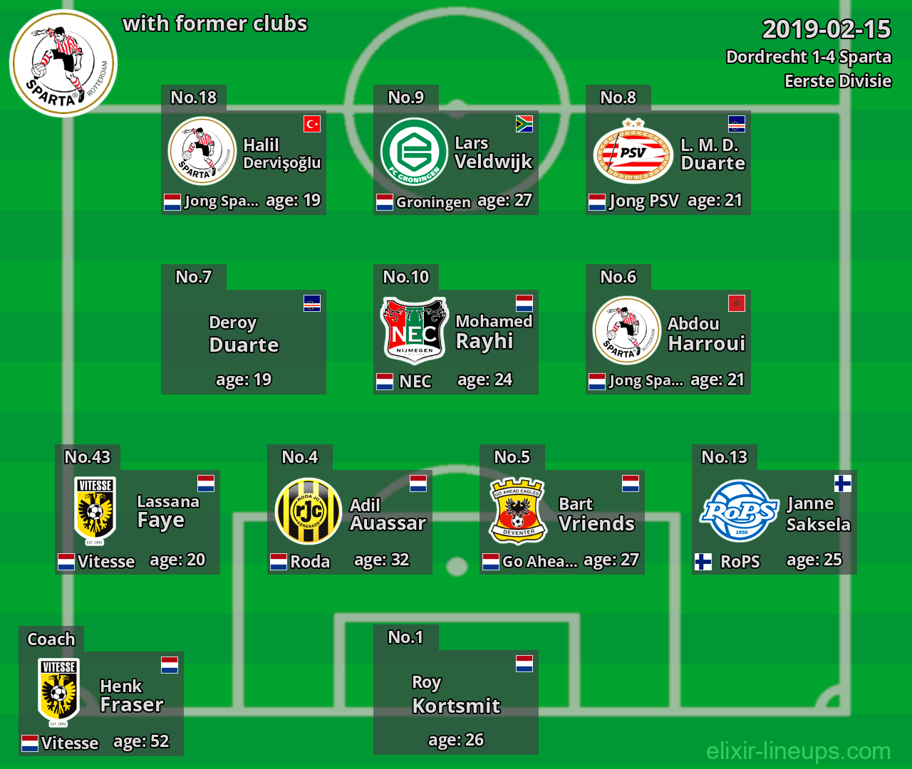 Sparta with latter clubs 2019-02-15