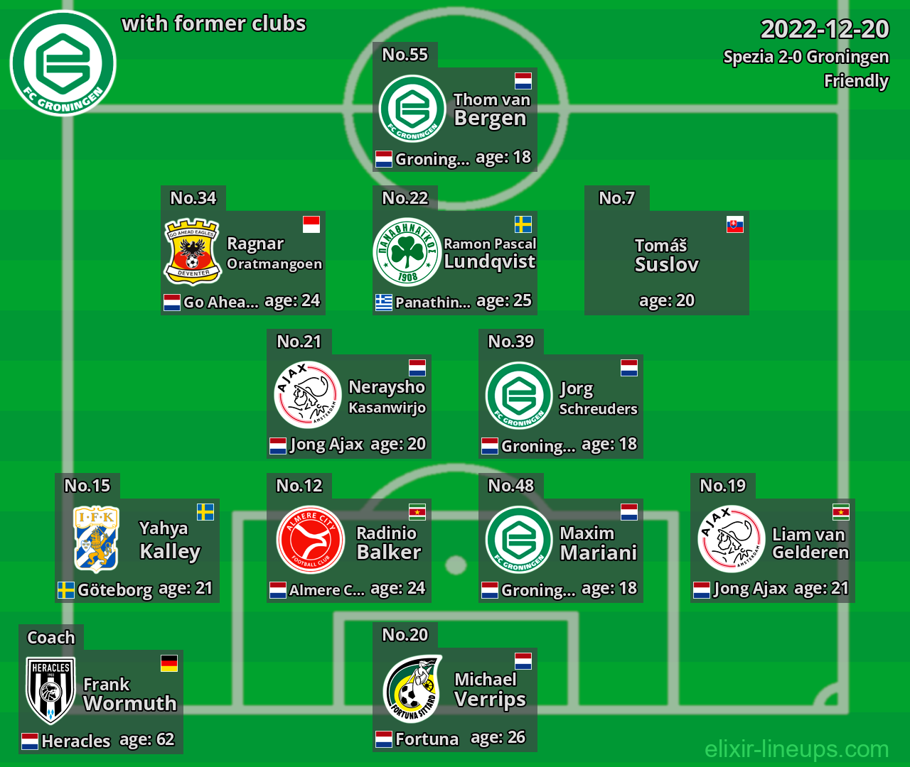 Groningen with former clubs 2022-12-20