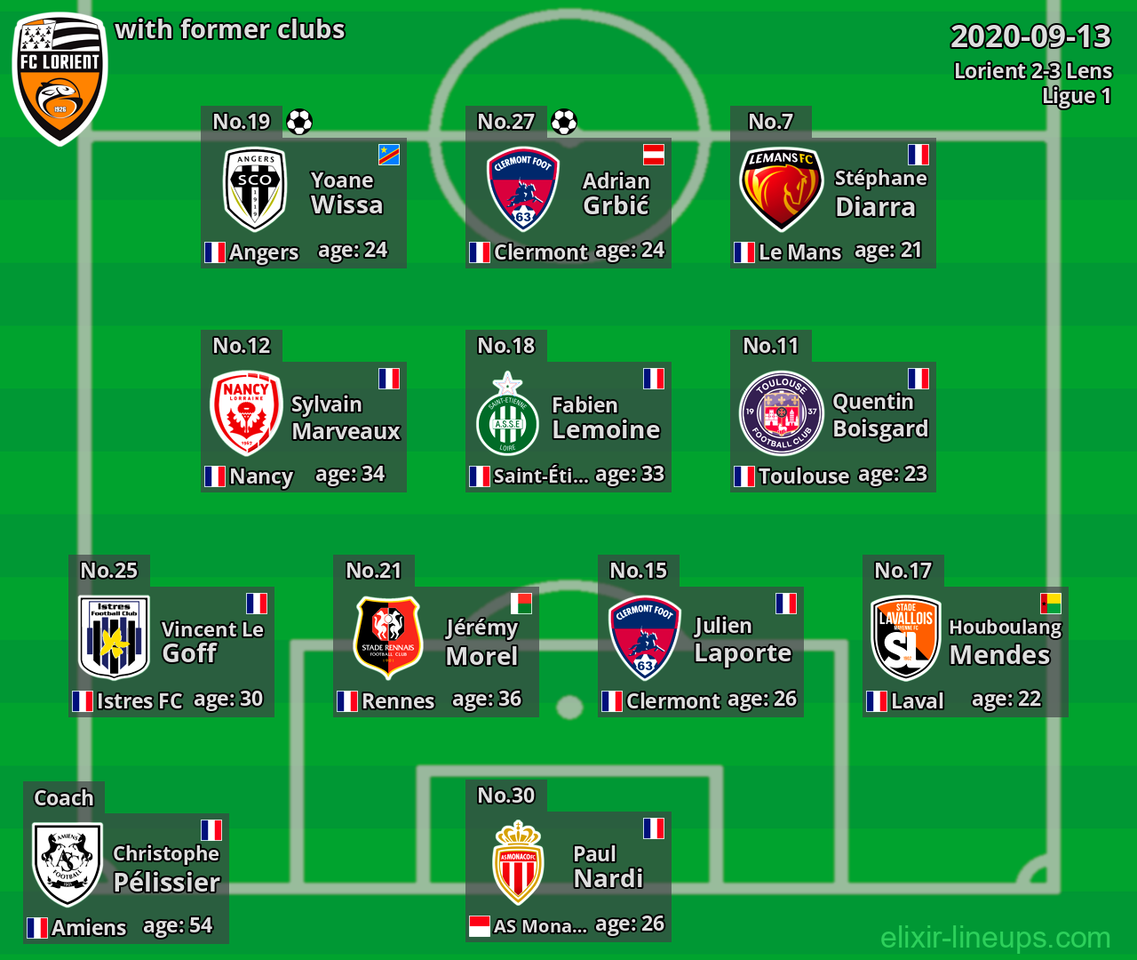 Lorient with former clubs 2020-09-13