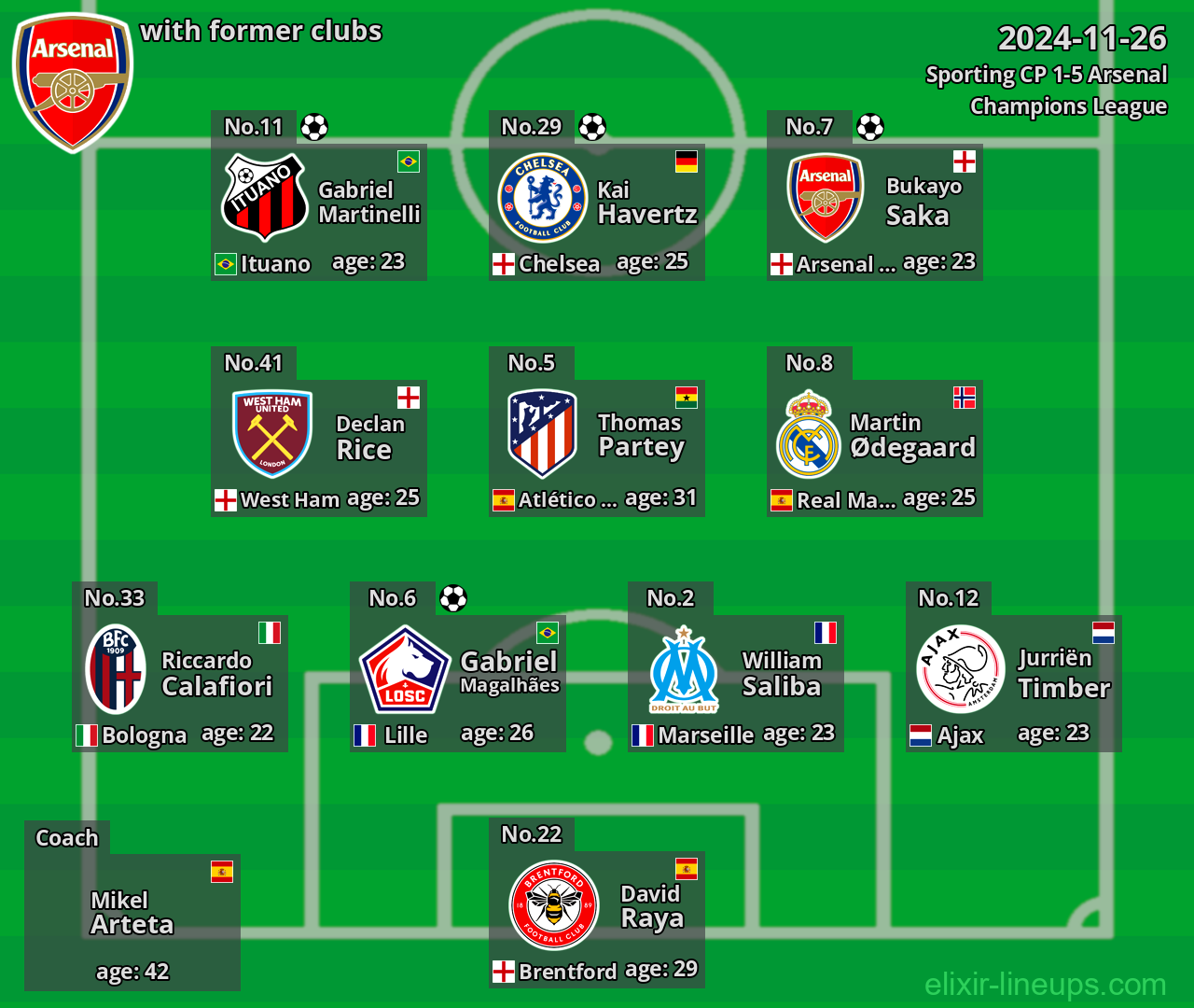 Arsenal with former clubs 2024-11-26
